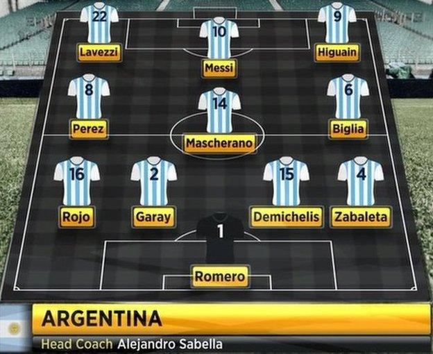 Argentina line-up