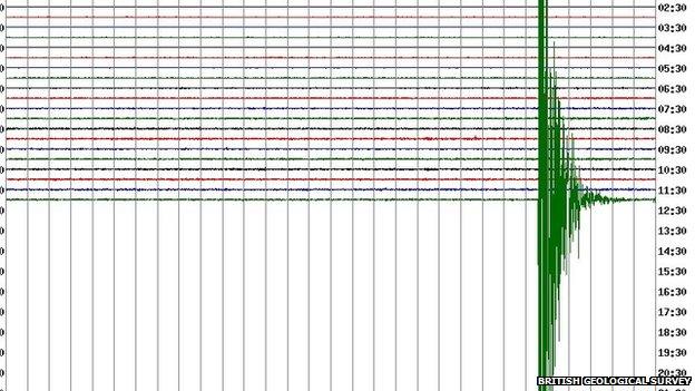 Earthquake