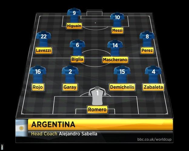 Argentina starting XI