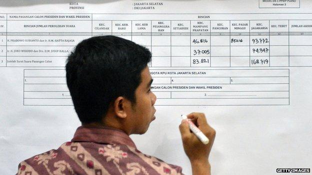 An election official writes the presidential election result for a sub-district in south Jakarta during the local tally on 16 July, 2014 in preparation for national level tabulation