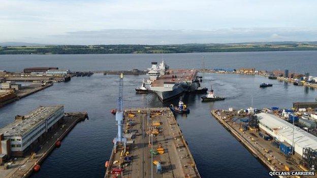 HMS Queen Elizabeth