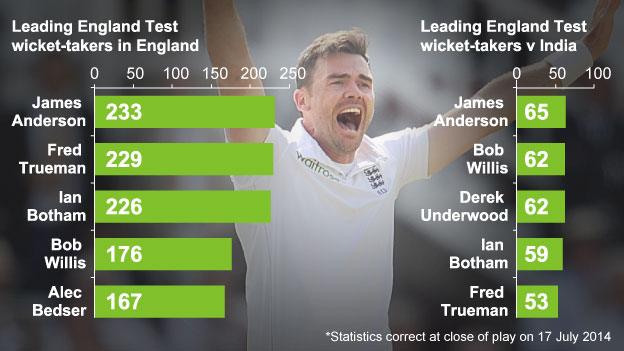 James Anderson graphic