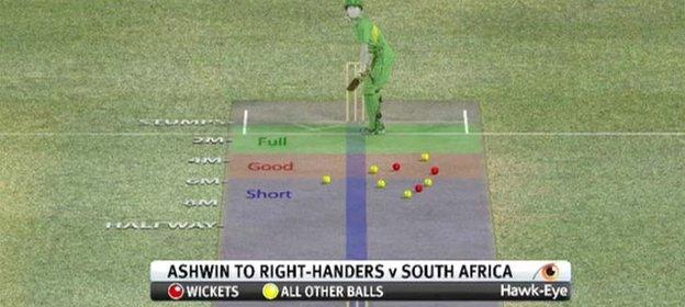 Graphic to show where India's Ravichandran Ashwin bowled to in the T20 World Cup against South Africa