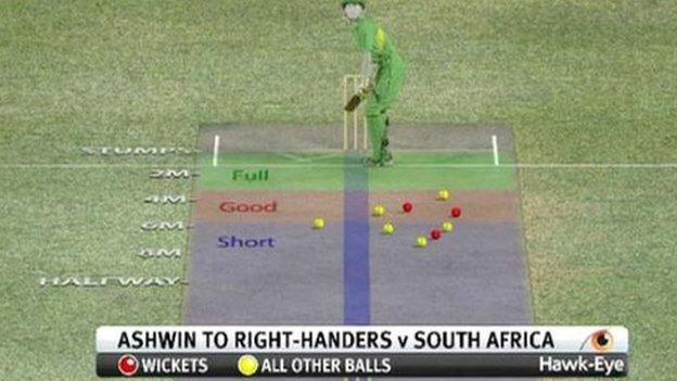 Graphic to show where India's Ravi Ashwin bowled to in the T20 World Cup against South Africa