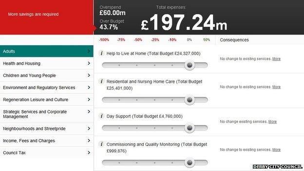 The Big Conversation Budget Simulator