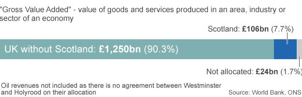 Graphic: Scotland economy