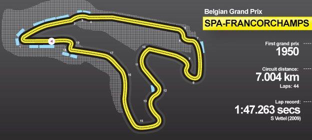 Belgian GP