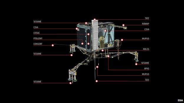 Philae lander