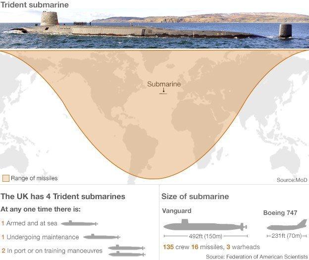 Trident infographic