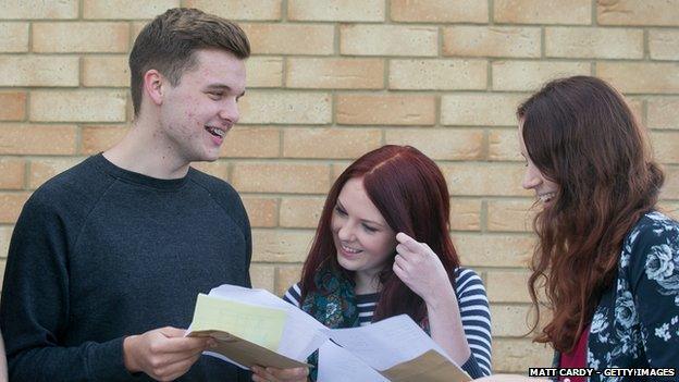 Students discuss results