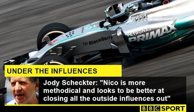 nico rosberg