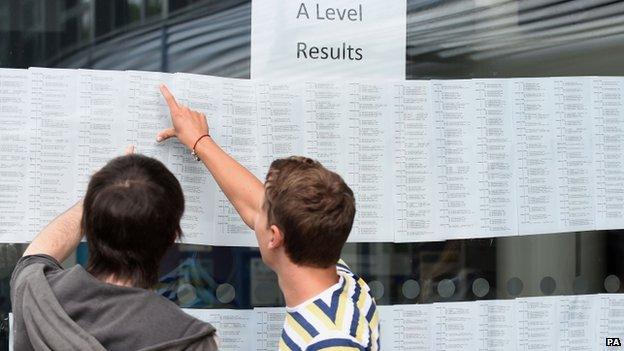 A Level results