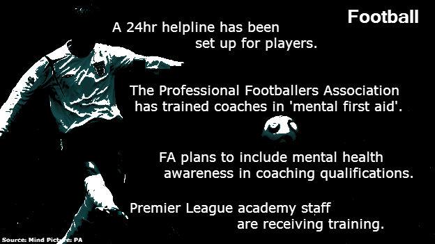 Services for footballers