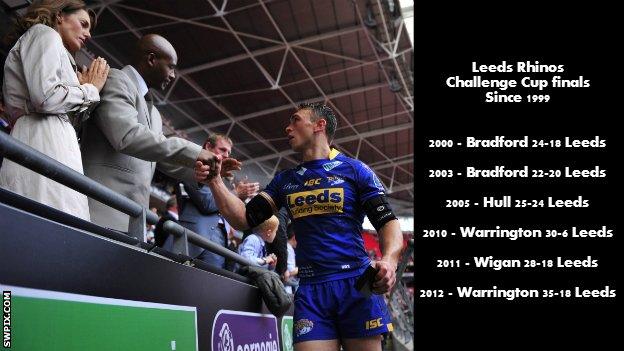 Kevin Sinfield