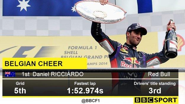 daniel ricciardo