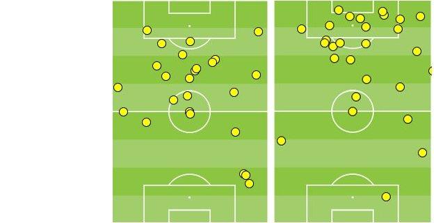 Alexis Sanchez and Olivier Giroud touches vs Everton