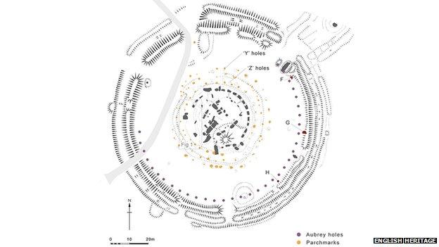 Plan of Stonehenge showing parch marks