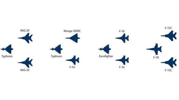 Formation of military jets