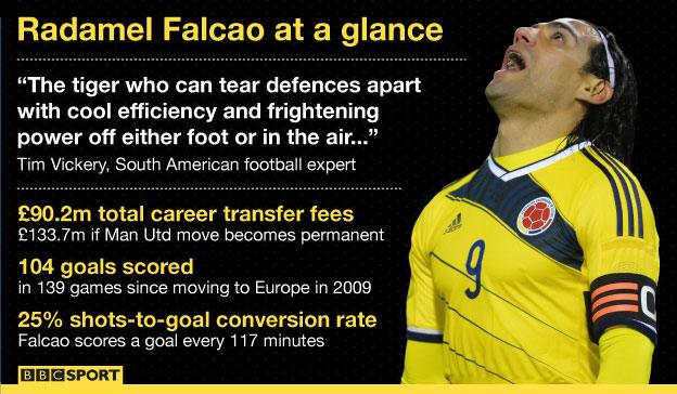 Radamel Falcao graphic