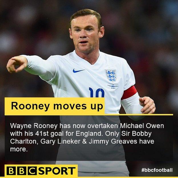 England striker Wayne Rooney