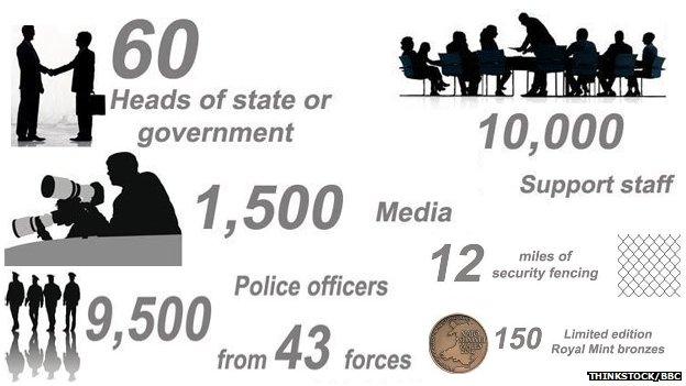 Wales Nato Summit in numbers