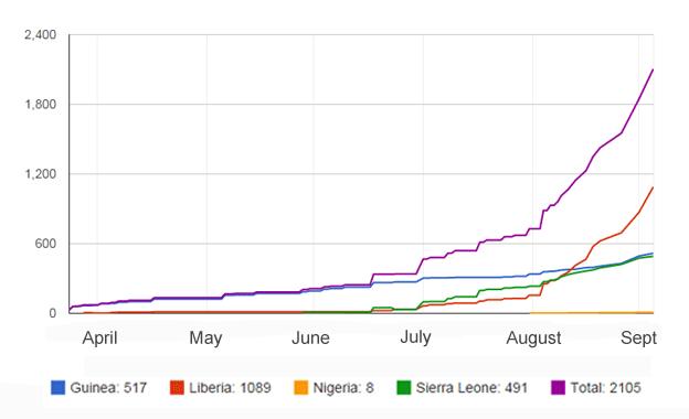 Ebola deaths