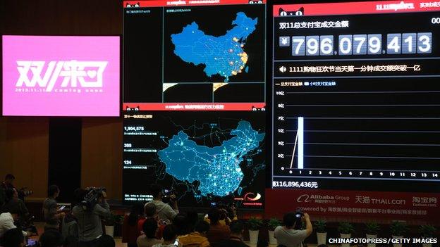 Employees watch the live broadcast of transactions during its 'Singles' Day' shopping promotion at Alibaba Headquarters on 11 November 2013 in Hangzhou, China.