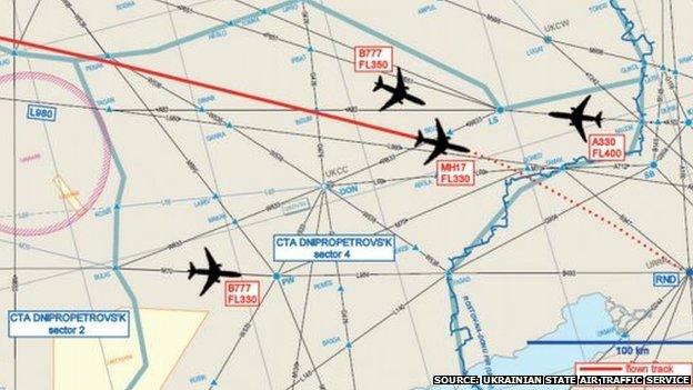 Diagram of planes in the area