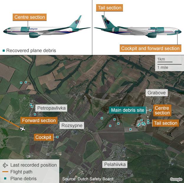 Map of MH17 debris site