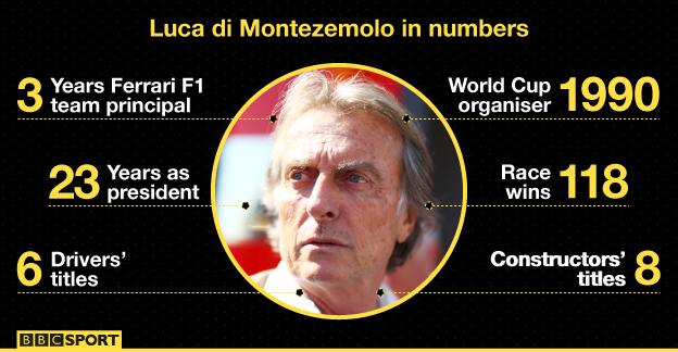 Luca di Montezemolo