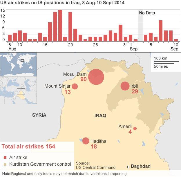 Map and chart showing US air strikes against IS in Iraq