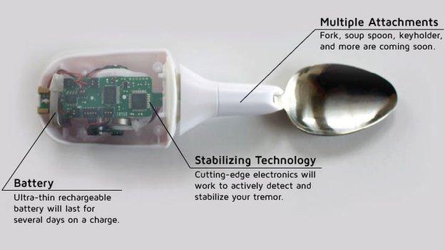 Liftware spoon graphic