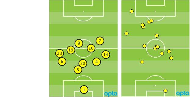 QPR average formation and Charlie Austin touches vs Manchester United