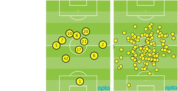 Manchester United average formation and Daley Blind's touches vs QPR