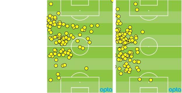 Angel Di Maria and Marcos Rojo touches vs QPR