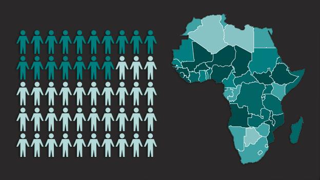 Children in Africa graphic