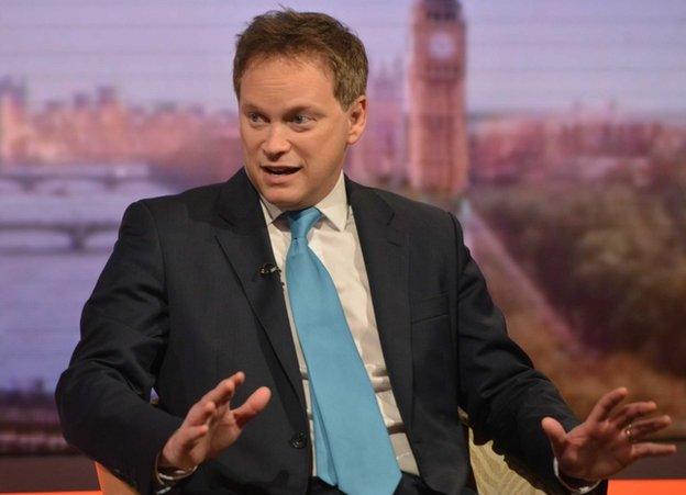 Grant Shapps