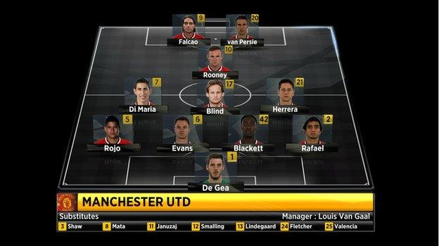 Manchester United's starting line-up against Leicester