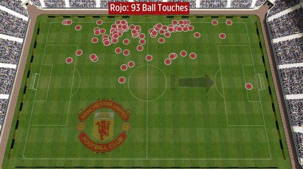 Marcos Rojo's touches against Leicester