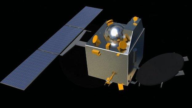 Mars Orbiter Mission