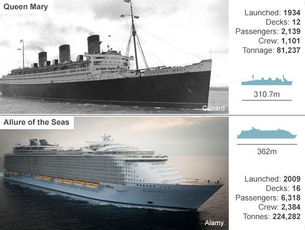 Queen Mary and Allure of the Seas