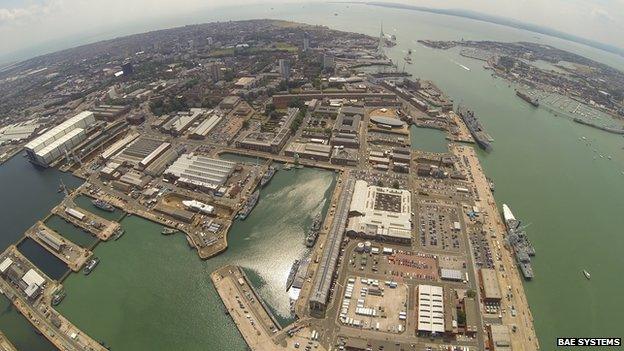 Portsmouth Naval Base