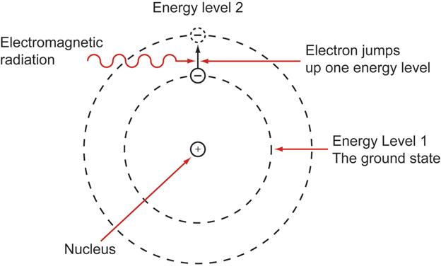 A diagram of an atom