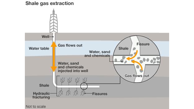 fracking graphic