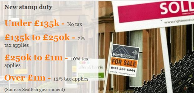 Stamp duty datapix