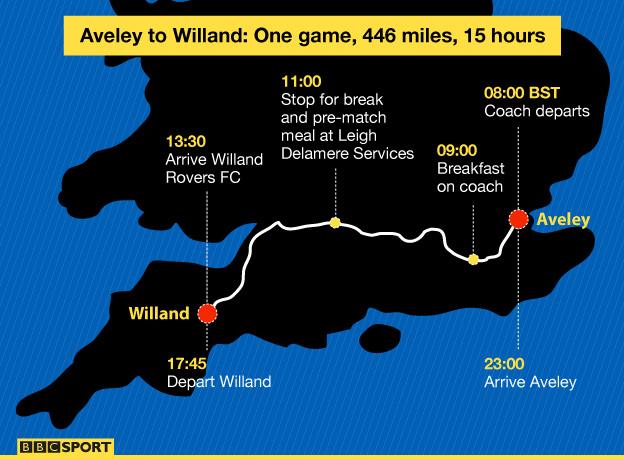 Graphic showing journey from Aveley to Willand