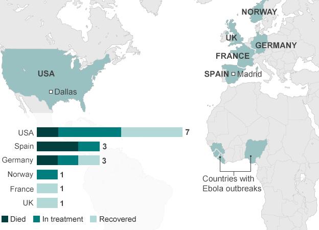 Map showing Ebola cases treated outside West Africa