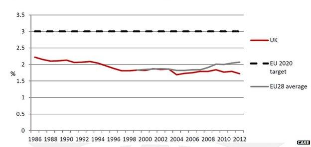 Spending graph