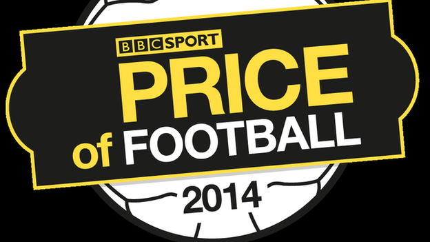 Price of Football