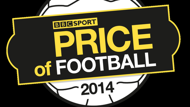 Price of Football